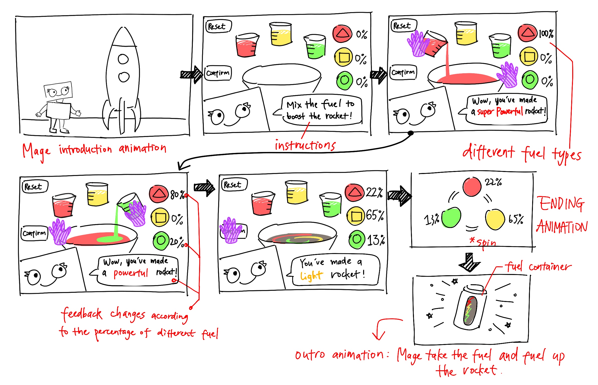 Storyboard sketches for BotMania