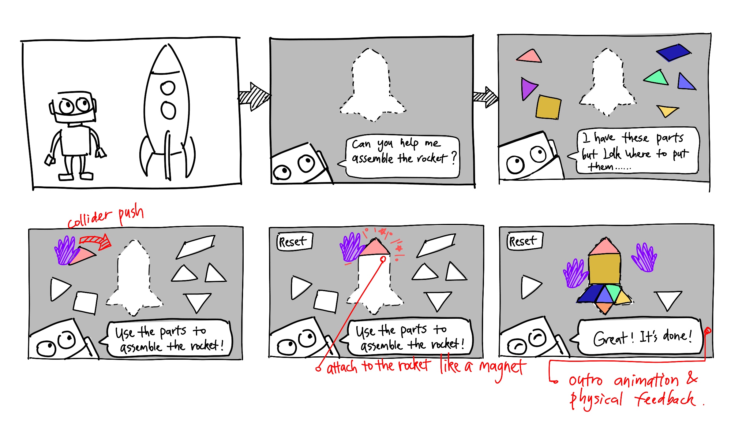 Storyboard sketches for BotMania